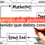 Gestores contenidos web