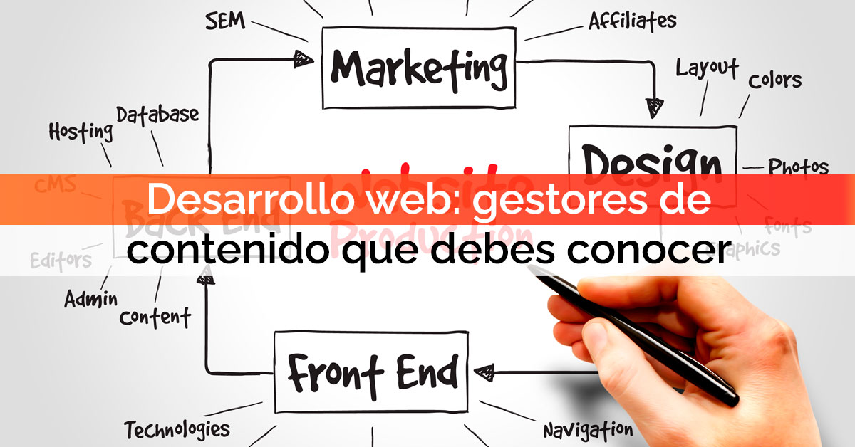 Gestores contenidos web Gestores contenidos web